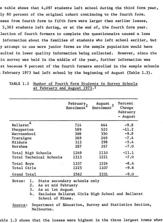 TABLE  1.3  Number  of  Fourth Form Students  in  Survey  Schools  at  February and August  1973 7 