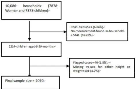 Figure 1. Schematic illustration of the exclusion criteria and final sample sizes for this study