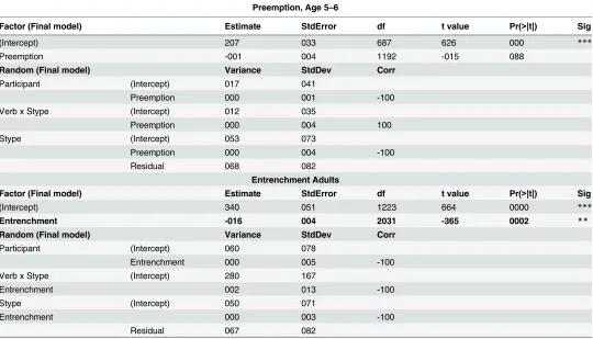 Table 4. (Continued)