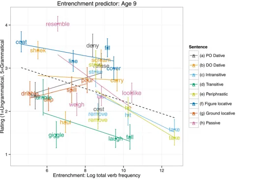 Fig 4. Entrenchment predictor: Age 9–10.