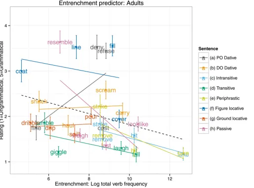 Fig 5. Entrenchment predictor: Adults.