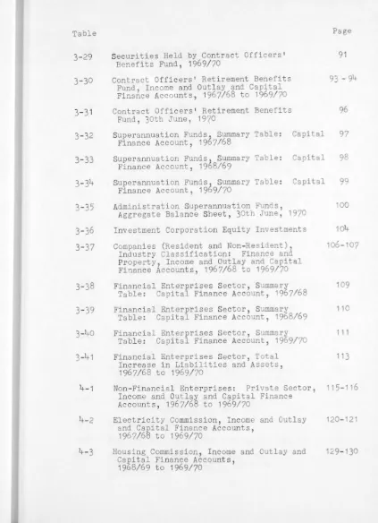 Table 3- 29 Securities Held by Contract Officers' Benefits Fund, 1969/70 