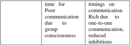 Table 4 provide a summary to these categorizes with their technologies. 