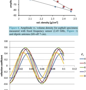 Figure 8. Calculated curves of the real part of the reflection coefficient (nar-row band) vs