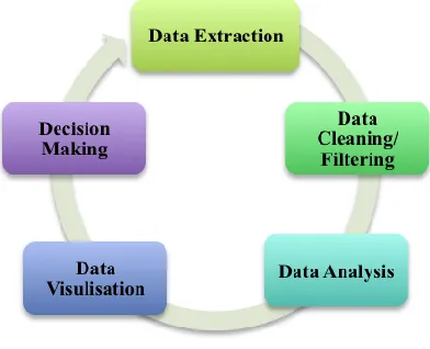 Figure 8.  The Big Data Real-time analytics model. 