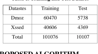 Table 1. Training and Test Dataset 