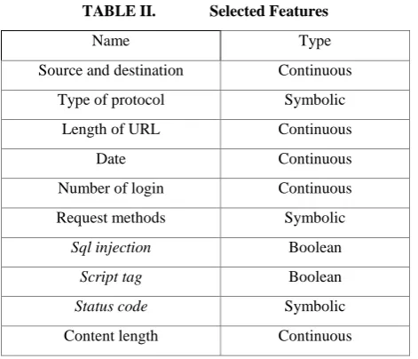 TABLE I.  Results ( Detection Rate) 