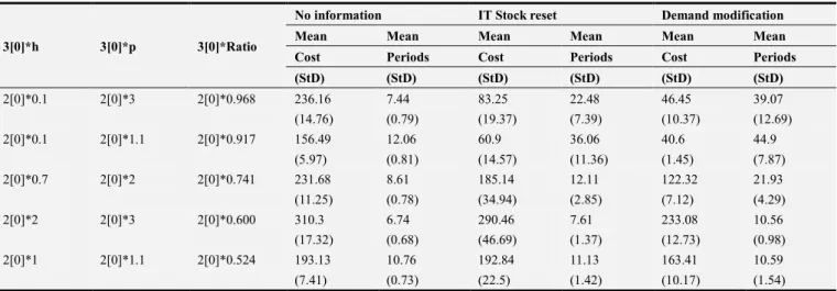 Table 4. Proactive methods of error correction. 