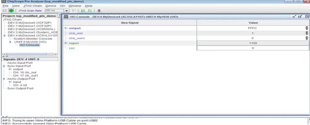 Fig 4 Hardware implementation results of M-PTS using Chipscope-pro 