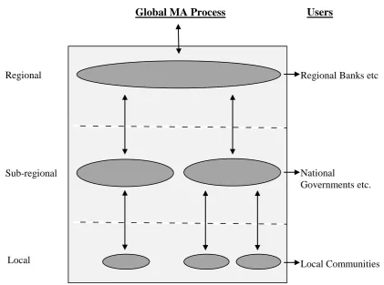 Figure 2.1:  
