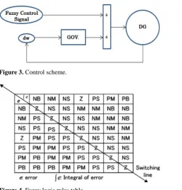Figure 3. Control scheme.                               