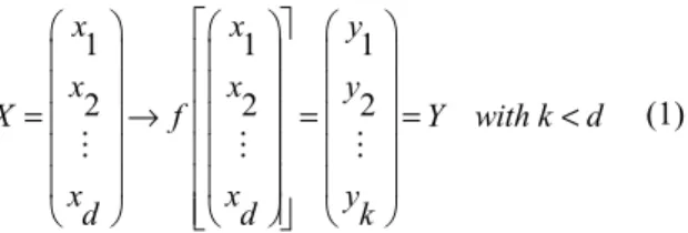 Figure 1. Classification of Dimensionality Reduction Methods. 