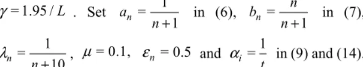 Table 1.  Result comparison of the chose algorithms. 