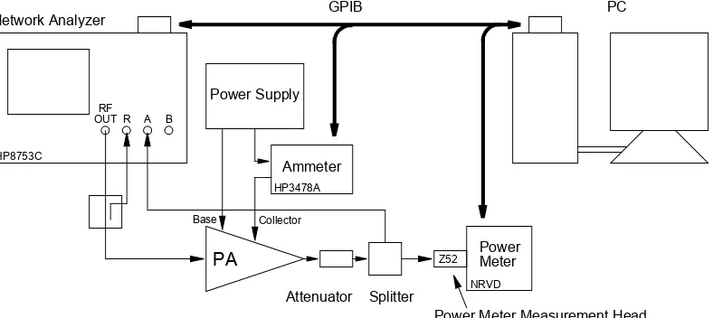 Figure 3.3: Improved RF power amplifier test rig. RF connections via semirigid cable and SMA