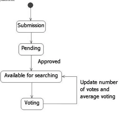 Fig 1. UML use cases diagram 