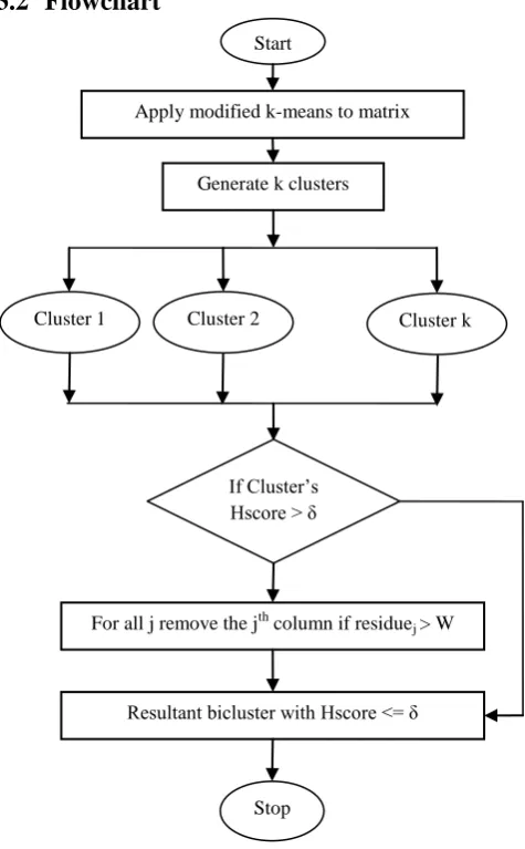 Figure 1. Flowchart of the proposed algorithm 