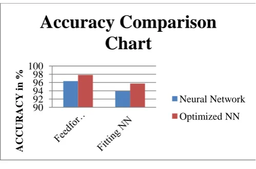 Figure.6 Accuracy Comparison Chart