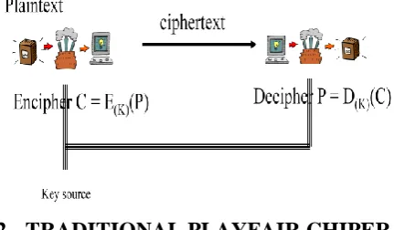 table containing a key word or phrase. Memorization of the keyword and 4 simple rules was all that was required to create the 5 by 5 table and use the cipher