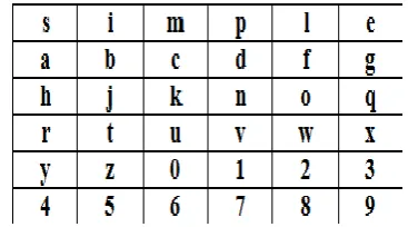 Fig 2: Speed verses end-to-end delay 
