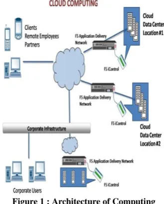 Figure 1 : Architecture of Computing 