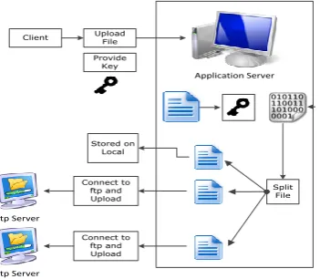 Figure 4. File Decryption in Multicloud environment 