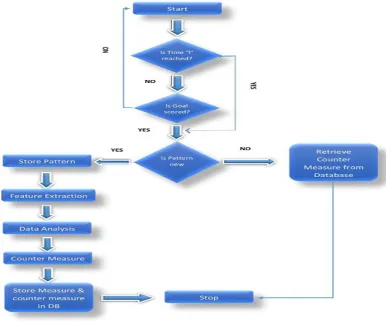 Figure 4: DADA Algorithm 