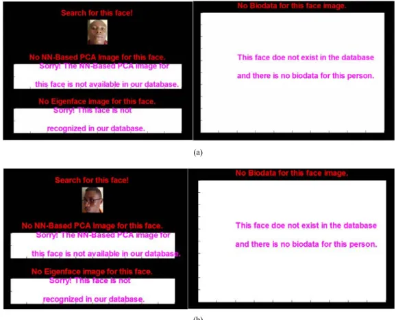 Figure 5. (a) The results obtained when the incoming face images (INFI) is not part of the known and unknown database, and (b) The results obtained when the  incoming face images (INFI) is not part of the known and unknown database
