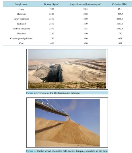 Table 3. Soil and rock physical-mechanical properties in the Heidaigou open pit mine.                                  