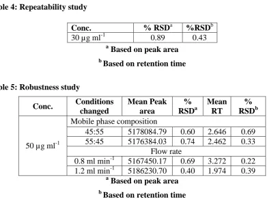 Table 5: Robustness study 