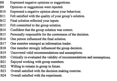 Table 5.4 Factor Loadings Matrix of Questionnaire C