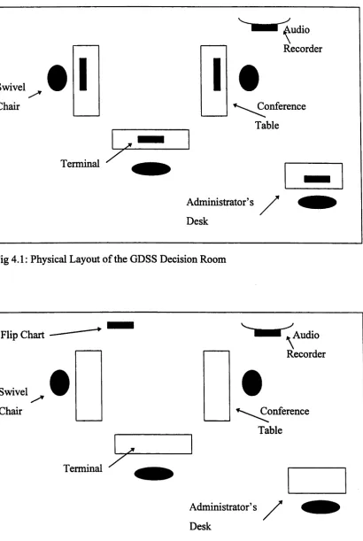Fig 4.1: Physical Layout of the GDSS Decision Room