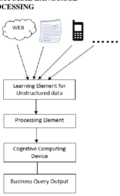 Fig 4: Hadoop Ecosystem Overview 