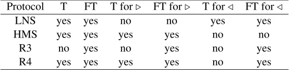 Table 1: Summary of termination results.