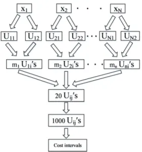 Figure 2. The improved Bootstrap Method. 