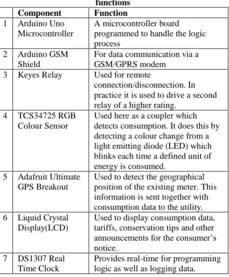 Fig. 2: A breadboard diagram showing the interconnection of the major components of the retrofit 