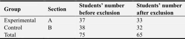 Table 1. TheStudy Sample. 