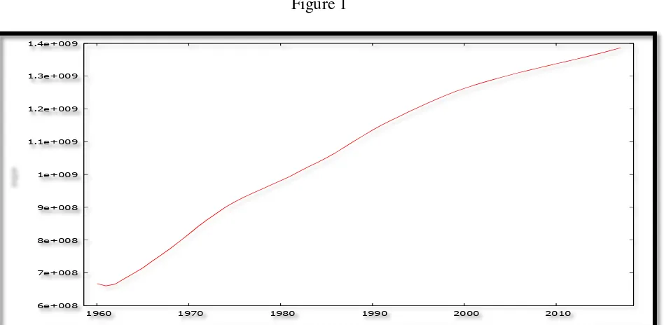 Figure 1  1.4e+009