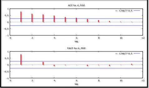 Table 4: 1st Difference-intercept 