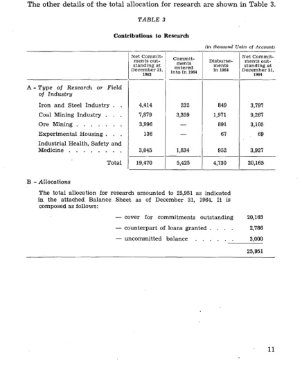 TABLE 3 Contributions to Research 
