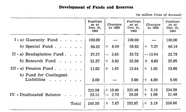 Table 6 from of shows the allocations made to the various funds and reserves the excess of revenues over expenditures and permits a comparison such funds and reserves at the end of three consecutive years: 