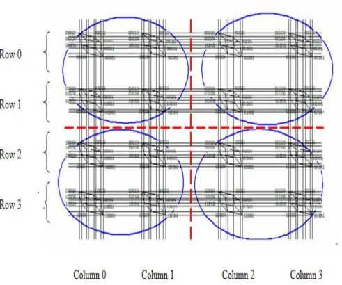 Figure: 2. (4, 4, 8) Torus Embedded Hypercube Network 