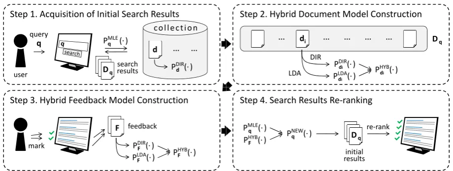 Figure 1: Overview of the proposed method.