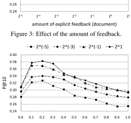 Figure 4: Sensitivity to parameter a.