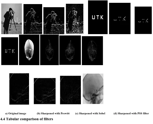 Table 5: Tabular comparison of filters image wise 