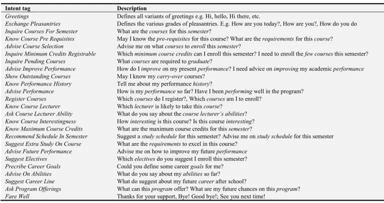 Table 1. Intents specification. 