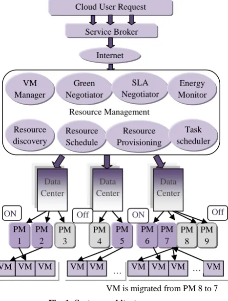 Fig. 1: System architecture 