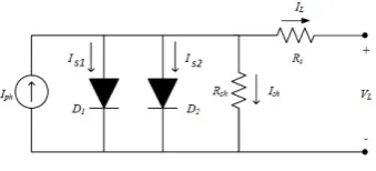 Fig. 1.Double diode solar cell model