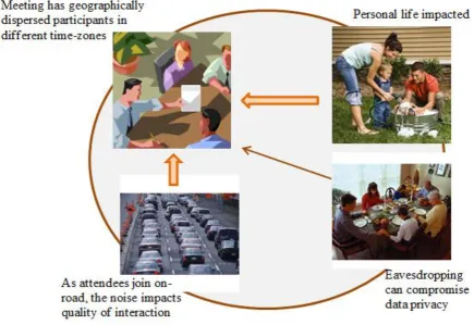 Fig 3: Unwanted Consequences of Technology can impact Productivity 
