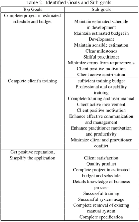 Table 1. Identiﬁed Risk Factors and Events