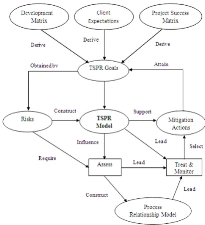 Fig. 3.Risk Prediction Model Architecture